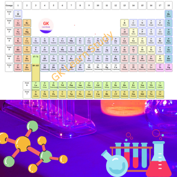 periodic-table in chemistry