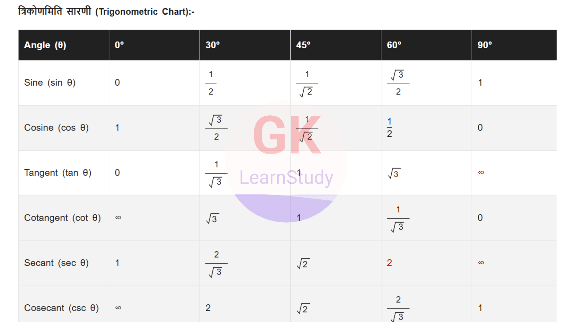 trigonometry